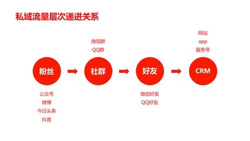 2019年互聯(lián)網(wǎng)營銷八大關(guān)鍵詞，你把握住了哪個(gè)？