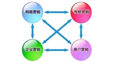 傳統(tǒng)企業(yè)如何與網(wǎng)絡(luò)營銷深度融合，實(shí)現(xiàn)數(shù)字化轉(zhuǎn)型
